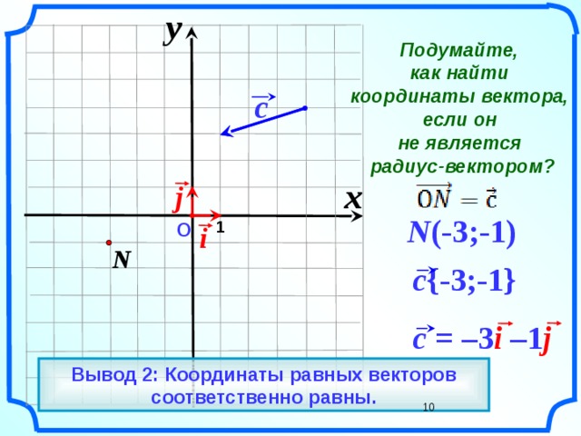 y                Подумайте, как найти координаты вектора, если он не является радиус-вектором?     c      x j    N (-3;-1)  N  1 О    i    c {-3;-1}   «Геометрия 7-9» Л.С. Атанасян и др.  c = –3 i – 1 j      Вывод 2: Координаты равных векторов соответственно равны.  10     10 
