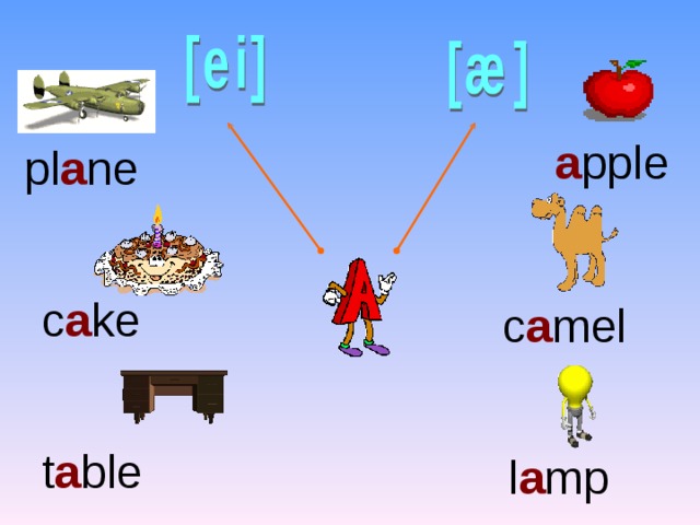 a pple pl a ne c a ke c a mel t a ble l a mp 