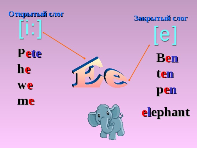 Открытый слог Закрытый слог P e te h e w e m e B e n t e n p e n e l ephant 