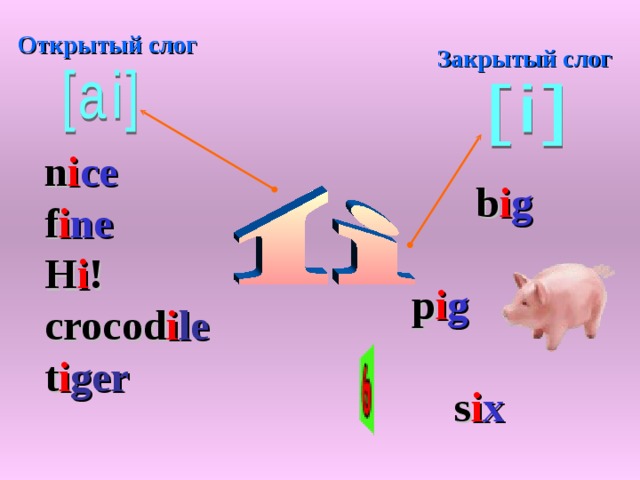 Открытый слог Закрытый слог n i ce f i ne H i ! crocod i le t i ger  b i g  p i g   s i x 