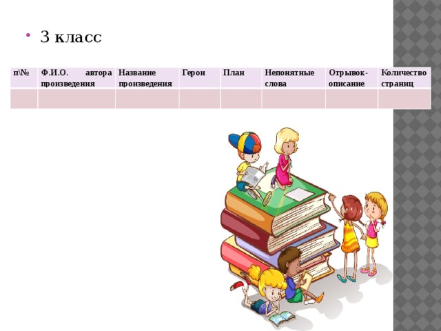 3 класс п\№ Ф.И.О. автора произведения Название произведения Герои План Непонятные слова Отрывок-описание Количество страниц 