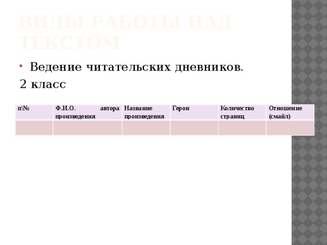 Виды работы над текстом Ведение читательских дневников. 2 класс п\№ Ф.И.О. автора произведения Название произведения Герои Количество страниц Отношение (смайл) 