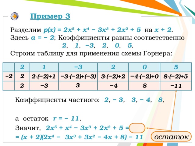 Пример 3 Разделим р(x) = 2x 5 + x 4 − 3x 3 + 2x 2 + 5  на x + 2 .  Здесь  a = − 2 ; Коэффициенты равны соответственно 2 , 1 , −3 , 2 , 0 , 5 . Строим таблицу для применения схемы Горнера: 2 1 − 3 2 0 5 − 3  ( − 2)+( − 3) 3  ( − 2)+2 8  ( − 2)+5 − 4  ( − 2)+0 2  ( − 2)+1 2 − 2 − 3 − 4 3 − 11 2 8 Коэффициенты частного: 2 , − 3 , 3 , − 4 , 8 , а остаток r = − 11 .  Значит,  2x 5 + x 4 − 3x 3 + 2x 2 + 5 = = (х + 2)(2x 4 − 3x 3 + 3x 2 − 4x + 8) − 11 остаток 