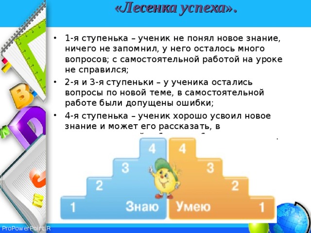 « Лесенка  успеха ».   1-я ступенька – ученик не понял новое знание, ничего не запомнил, у него осталось много вопросов; с самостоятельной работой на уроке не справился; 2-я и 3-я ступеньки – у ученика остались вопросы по новой теме, в самостоятельной работе были допущены ошибки; 4-я ступенька – ученик хорошо усвоил новое знание и может его рассказать, в самостоятельной работе ошибок не допустил.  