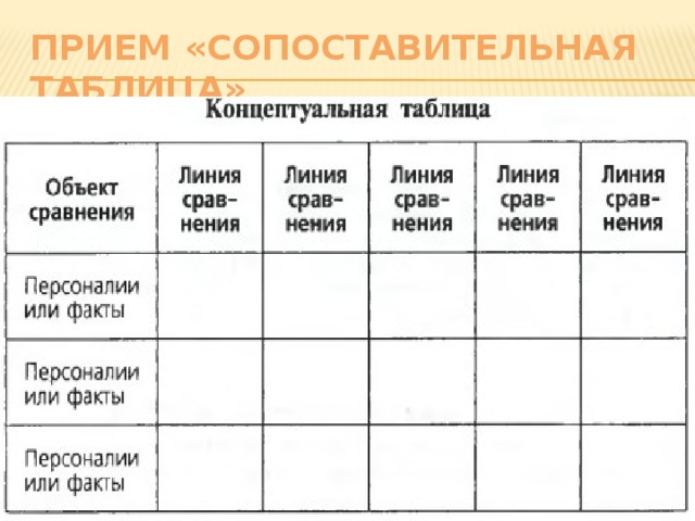 Прием «Сопоставительная таблица» 