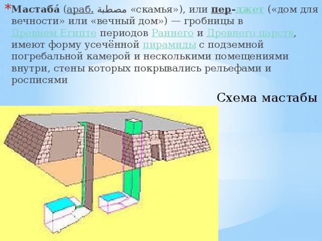 Мастаба́  ( араб.   مصطبة ‎ «скамья»), или  пер - джет  («дом для вечности» или «вечный дом») — гробницы в  Древнем Египте  периодов Раннего  и  Древнего царств , имеют форму усечённой  пирамиды  с подземной погребальной камерой и несколькими помещениями внутри, стены которых покрывались рельефами и росписями Схема мастабы 
