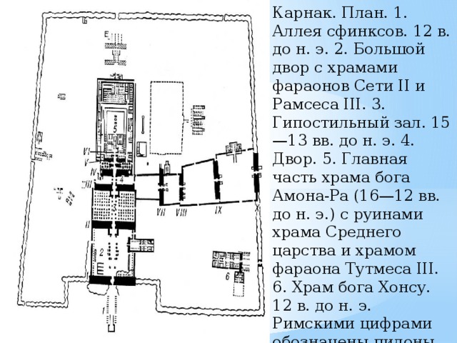 Карнак. План. 1. Аллея сфинксов. 12 в. до н. э. 2. Большой двор с храмами фараонов Сети II и Рамсеса III. 3. Гипостильный зал. 15—13 вв. до н. э. 4. Двор. 5. Главная часть храма бога Амона-Ра (16—12 вв. до н. э.) с руинами храма Среднего царства и храмом фараона Тутмеса III. 6. Храм бога Хонсу. 12 в. до н. э. Римскими цифрами обозначены пилоны.    