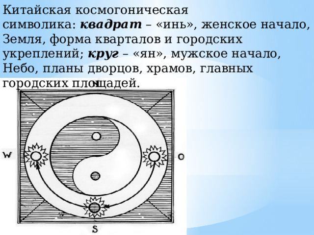Китайская космогоническая символика:  квадрат  – «инь», женское нача­ло, Земля, форма кварталов и городских укреплений;  круг  – «ян», мужское начало, Небо, планы дворцов, храмов, главных городских площадей. 