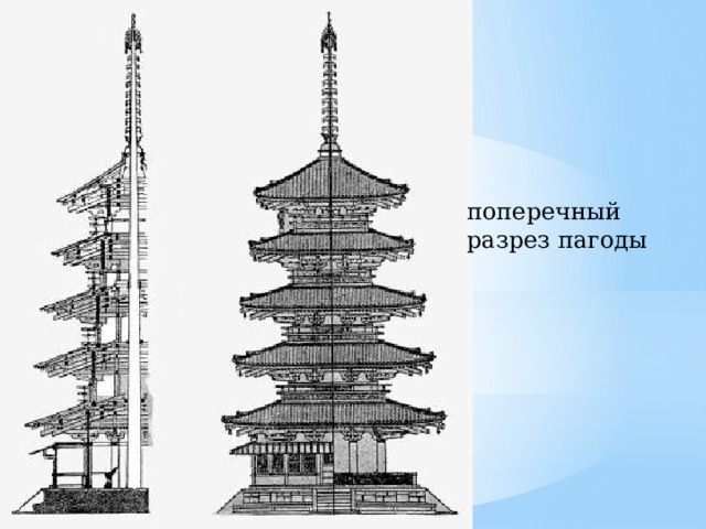 поперечный разрез пагоды 