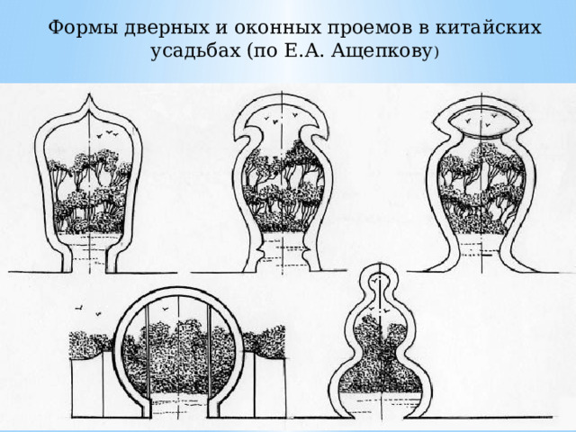Формы дверных и оконных проемов в китайских усадьбах (по Е.А. Ащепкову ) 