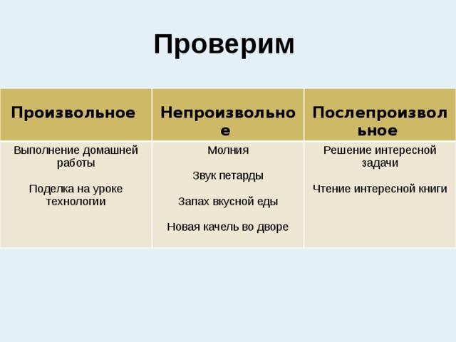 Непроизвольное внимание Возникающее без всякого намерения человека. Не связанное с участием воли. - То, что привлекает внешними свойствами: яркий цвет, резкий запах, неожиданный громкий звук; - То, что интересно для человека. 