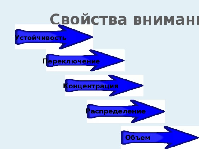 Послепроизвольное внимание Возникает на основе произвольного внимания, после него. Деятельность так захватывает человека, что для поддержания внимания уже не требуется волевых усилий. Чтение книги, просмотр фильма, решение задачи 