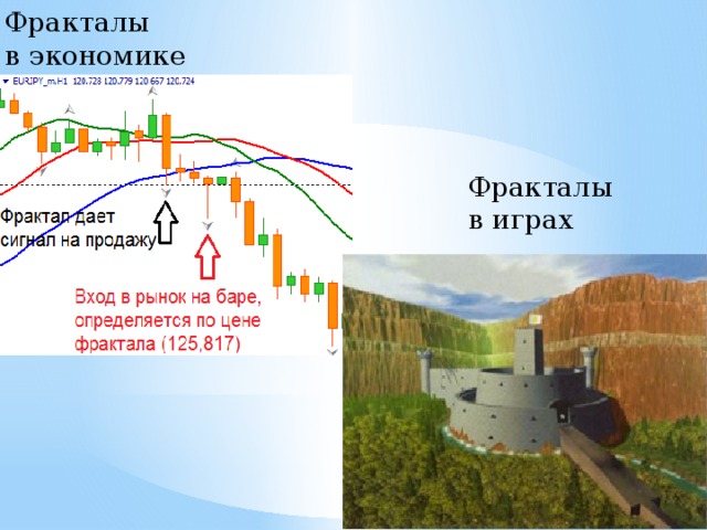 Фракталы в экономике Фракталы в играх 