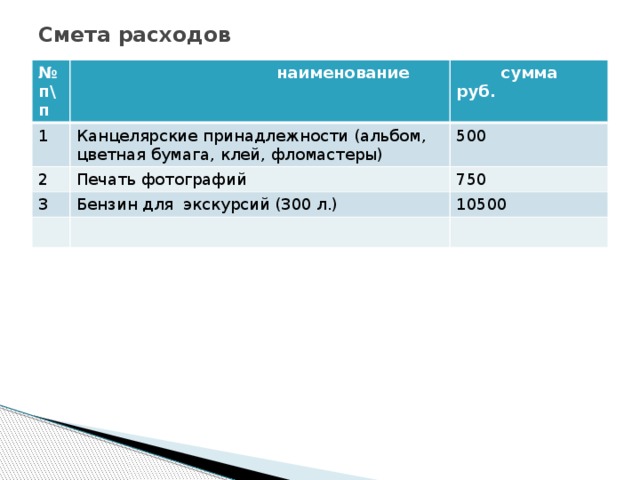 Смета расходов № п\п  наименование 1  сумма руб. Канцелярские принадлежности (альбом, цветная бумага, клей, фломастеры) 2 500 Печать фотографий 3 750 Бензин для экскурсий (300 л.) 10500 