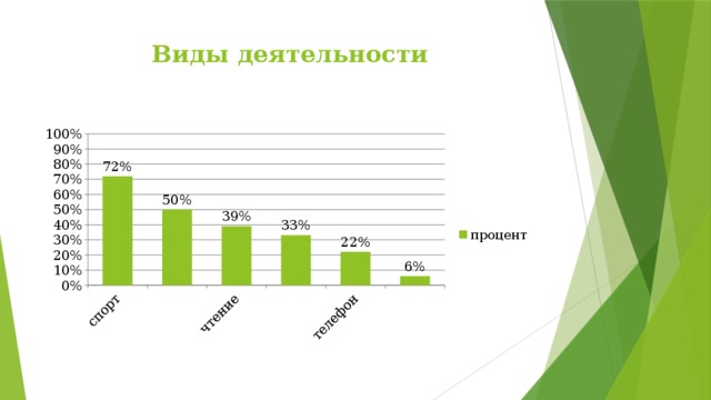 Виды деятельности 