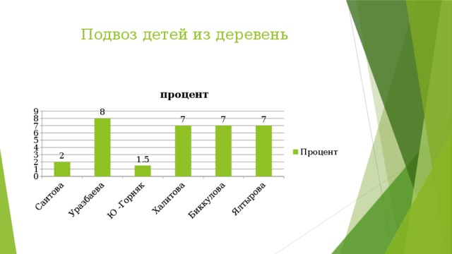Подвоз детей из деревень 