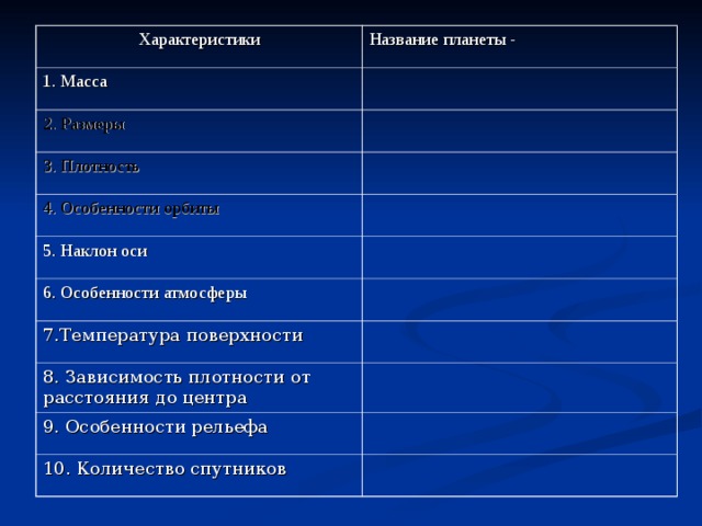 Характеристики Название планеты - 1. Масса 2. Размеры 3. Плотность 4. Особенности орбиты 5. Наклон оси 6. Особенности атмосферы 7.Температура поверхности 8. Зависимость плотности от расстояния до центра 9. Особенности рельефа 10. Количество спутников 