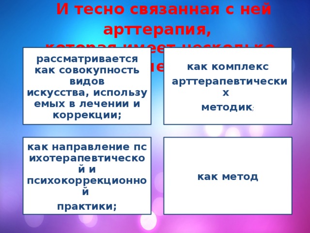  И тесно связанная с ней арттерапия,  которая имеет несколько значений: рассматривается как совокупность видов искусства, используемых в лечении и коррекции; как комплекс   арттерапевтических  методик ; как направление психотерапевтической и психокоррекционной  как метод практики; 