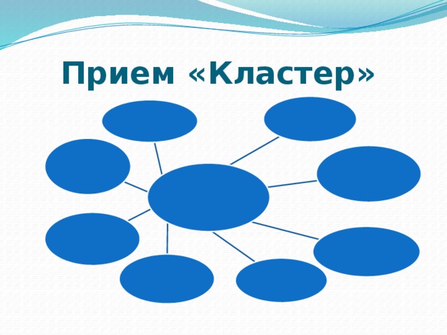 Прием «Кластер» 