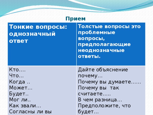 Прием  «Тонкие и толстые вопросы»   Тонкие вопросы: однозначный ответ Толстые вопросы это проблемные вопросы, предполагающие неоднозначные ответы.   Кто…. Что… Дайте объяснение почему… Когда .. Почему вы думаете…… Почему вы  так считаете….. Может… Будет.. В чем разница… Мог ли.. Предположите, что будет… Как звали… Что, если.. Согласны ли вы Верно… 