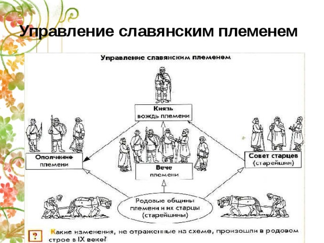 Управление славянским племенем 