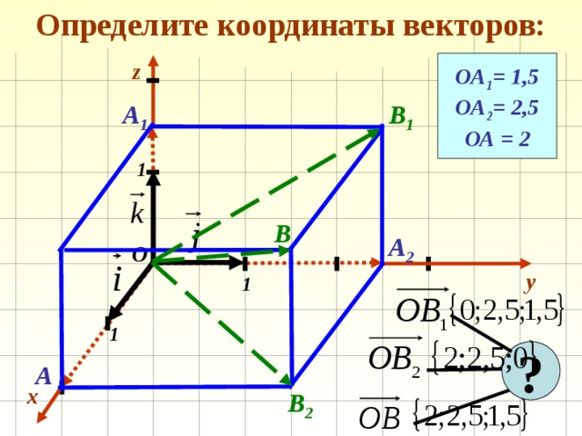 Определите координаты векторов: z ОА 1 = 1,5 ОА 2 = 2,5 ОА = 2 В 1 А 1 1 В А 2 О y 1 1 ? А x В 2 