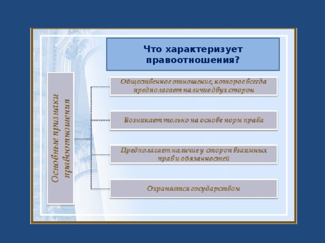 Что характеризует правоотношения? 