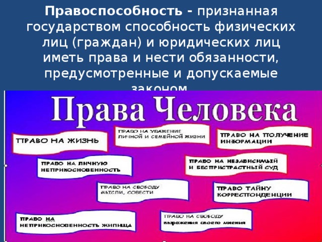 Правоспособность - признанная государством способность физических лиц (граждан) и юридических лиц иметь права и нести обязанности, предусмотренные и допускаемые законом. 