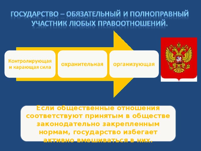 Если общественные отношения соответствуют принятым в обществе законодательно закрепленным нормам, государство избегает активно вмешиваться в них. 