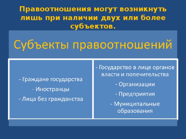 Правоотношения могут возникнуть лишь при наличии двух или более субъектов. 