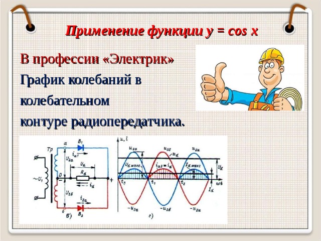 Применение функции y = cos x  В профессии «Электрик» График колебаний в колебательном контуре радиопередатчика.