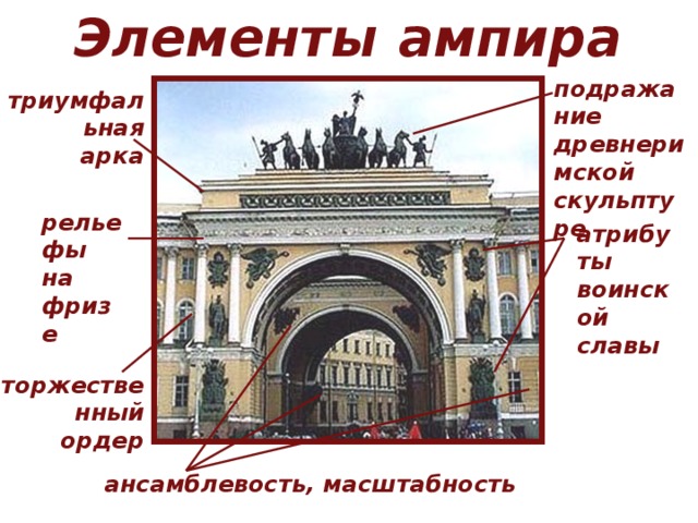 Элементы  ампира подражание древнеримской скульптуре триумфальная арка рельефы на фризе атрибуты воинской славы торжественный  ордер ансамблевость, масштабность  