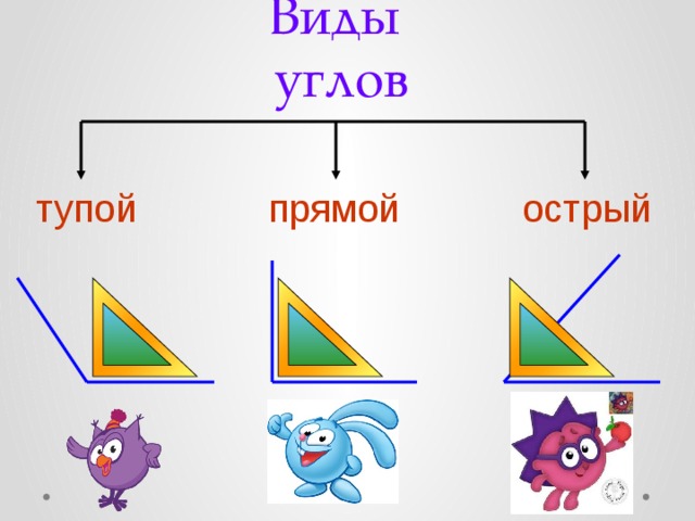 Виды углов тупой прямой острый 