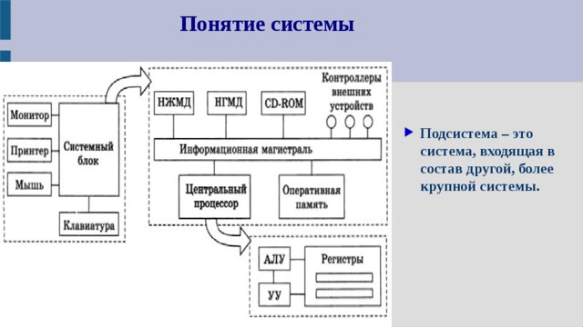 Понятие системы Подсистема – это система, входящая в состав другой, более крупной системы.  