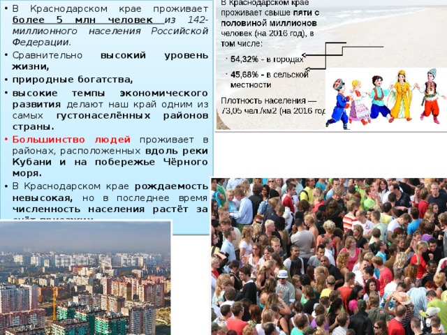 В Краснодарском крае проживает более 5 млн человек из 142-миллионного населения Российской Федерации. Сравнительно высокий уровень жизни, природные богатства, высокие темпы экономического развития делают наш край одним из самых густонаселённых районов страны. Большинство людей проживает в районах, расположенных вдоль реки Кубани и на побережье Чёрного моря. В Краснодарском крае рождаемость невысокая, но в последнее время численность населения растёт за счёт приезжих. 