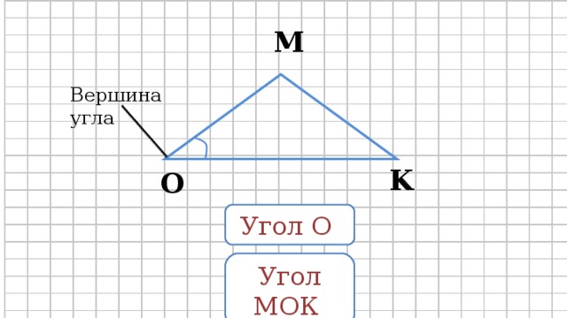 M Вершина угла K O Угол  О Угол  МОК 