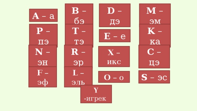 D – дэ M – эм B – бэ A – а P – пэ T – тэ K – ка E – е C – цэ N – эн R – эр X – икс F – эф L – эль S – эс O – о Y -игрек 