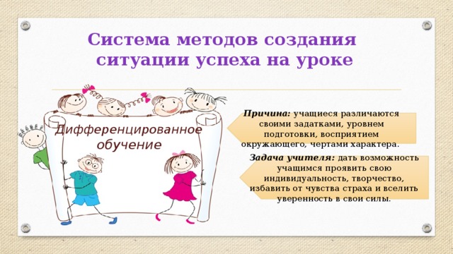 Система методов создания  ситуации успеха на уроке Причина: учащиеся различаются своими задатками, уровнем подготовки, восприятием окружающего, чертами характера. Дифференцированное обучение Задача учителя: дать возможность учащимся проявить свою индивидуальность, творчество, избавить от чувства страха и вселить уверенность в свои силы. 