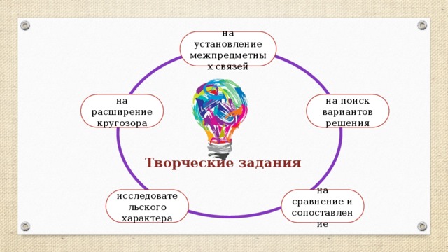 на установление межпредметных связей на поиск вариантов решения на расширение кругозора Творческие задания на сравнение и сопоставление исследовательского характера 