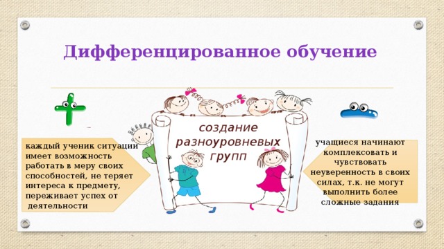 Дифференцированное обучение создание разноуровневых групп каждый ученик ситуации  имеет возможность работать в меру своих способностей, не теряет интереса к предмету, переживает успех от  деятельности учащиеся начинают комплексовать и чувствовать неуверенность в своих силах, т.к. не могут выполнить более сложные задания 