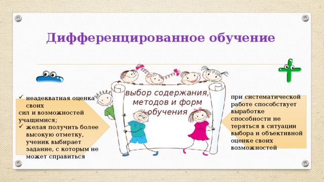 Дифференцированное обучение выбор содержания, методов и форм обучения при систематической работе способствует выработке способности не теряться в ситуации выбора и объективной оценке своих возможностей неадекватная оценка своих сил и возможностей учащимися; желая получить более высокую отметку, ученик выбирает задание, с которым не может справиться 