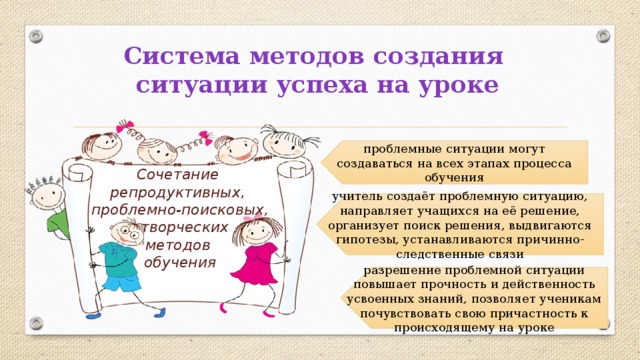 Система методов создания  ситуации успеха на уроке проблемные ситуации могут создаваться на всех этапах процесса обучения Сочетание репродуктивных, проблемно-поисковых,  творческих методов обучения учитель создаёт проблемную ситуацию, направляет учащихся на её решение, организует поиск решения, выдвигаются гипотезы, устанавливаются причинно-следственные связи разрешение проблемной ситуации повышает прочность и действенность усвоенных знаний, позволяет ученикам почувствовать свою причастность к происходящему на уроке 