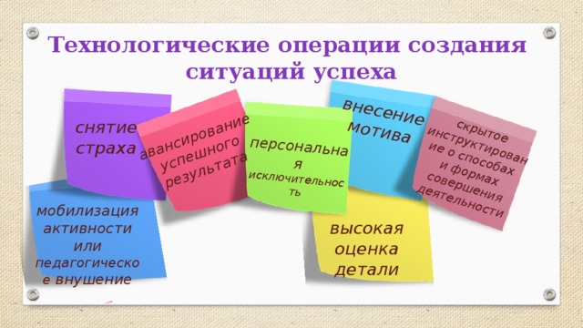 авансирование успешного результата персональная исключительность внесение мотива скрытое инструктирование о способах  и формах совершения деятельности Технологические операции создания  ситуаций успеха снятие страха мобилизация активности или педагогическое внушение высокая оценка детали 