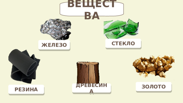 ВЕЩЕСТВА СТЕКЛО ЖЕЛЕЗО ЗОЛОТО ДРЕВЕСИНА РЕЗИНА 