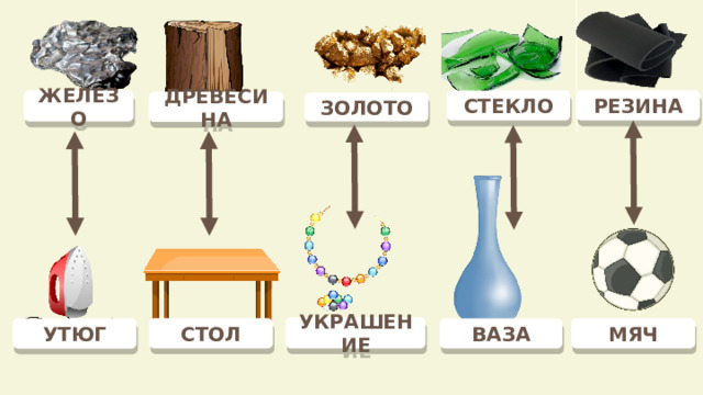 РЕЗИНА ЖЕЛЕЗО СТЕКЛО ДРЕВЕСИНА ЗОЛОТО УКРАШЕНИЕ СТОЛ МЯЧ ВАЗА УТЮГ 