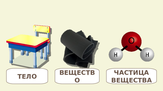 ТЕЛО ВЕЩЕСТВО ЧАСТИЦА ВЕЩЕСТВА 