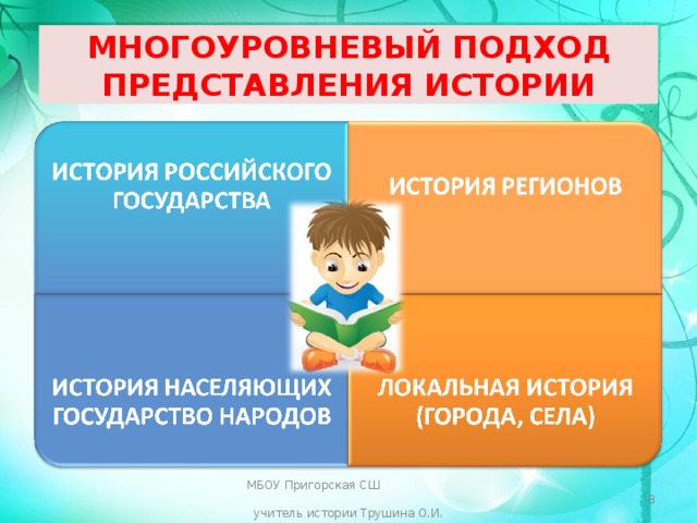  МНОГОУРОВНЕВЫЙ ПОДХОД ПРЕДСТАВЛЕНИЯ ИСТОРИИ   МБОУ Пригорская СШ учитель истории Трушина О.И.  