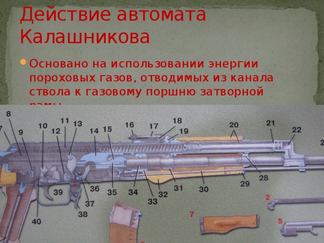 Действие автомата Калашникова Основано на использовании энергии пороховых газов, отводимых из канала ствола к газовому поршню затворной рамы. 