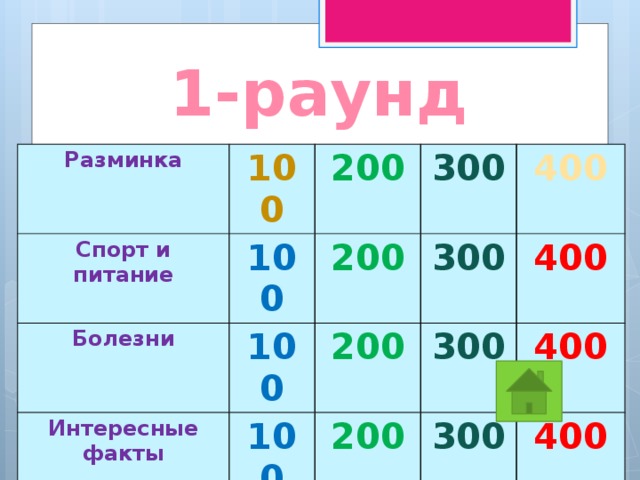 1-раунд Разминка 100 Спорт и питание Болезни 200 100 100 300 200 Интересные факты 300 400 200 100 300 400 200 400 300 400 