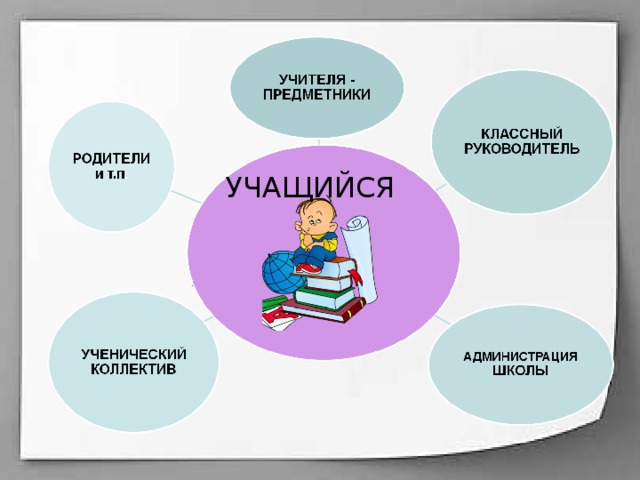 УЧАЩИЙСЯ 